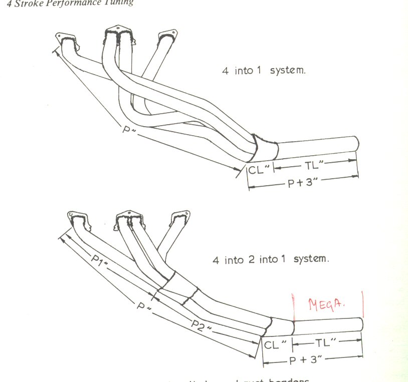 Exhaust Header Size Chart